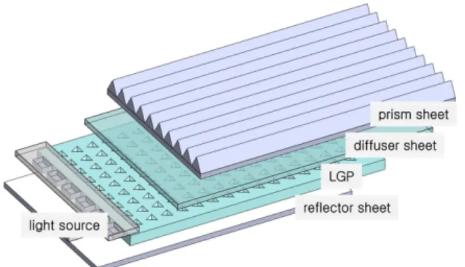 Fig. 4. Observed surface images of (a) PVC stamp through hot embossing and (b) final micro-patterned resin of LGPs through UV imprint lithography.