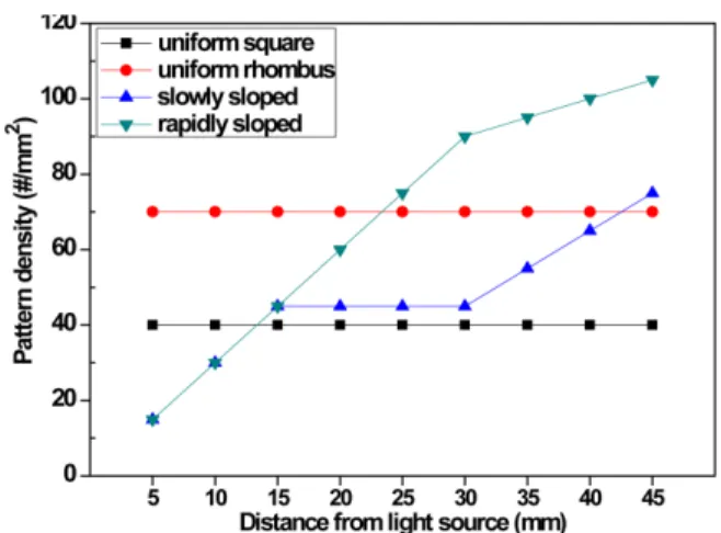 Fig. 6. Observed surface images of (a) uniform square, (b) uniform rhombus, (c) slowly-sloped graded and (d) rapidly- rapidly-sloped graded patterns.