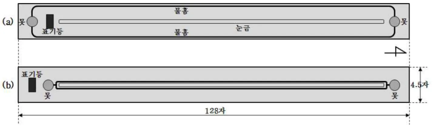 그림  2.    규면  구성요소의  배치.  (a)  남(왼쪽)에서  북(오른쪽)으로  못-표기둥-눈금-못의  배치순서(Needham  et  al.,  1986;  이용삼  등,  2006)