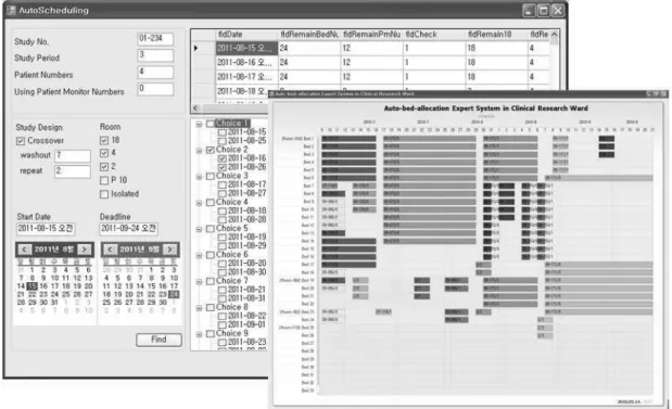 Figure  5.  The  system  allocates  automatically  the  research  bed  and  ward  based  on  entering  clinical  trial  information  and  visualizes  the  schedule  on  Gantt  chart.