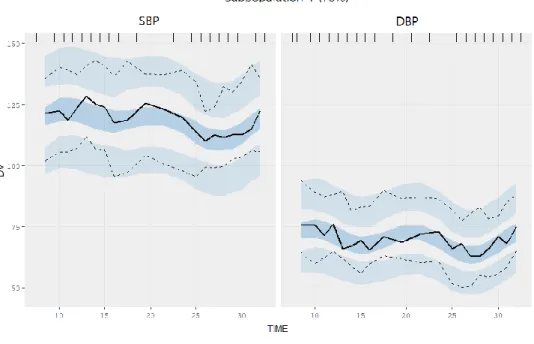 Figure 6. VPC of SBP (LEFT) and DBP (RIGHT) for dippers (TOP) and non-dippers (BOTTOM)