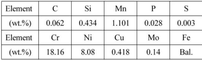 Fig. 1. A cross-sectional micrograph of hot-dip alu- alu-minized STS 304.