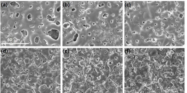 Fig. 4. Surface profiles of PEO films formed on AZ31 Mg alloy for 10 min using anodic pulse current with 0.2 ms width in 0.06 M Na 3 PO 4 +0.06M Na 2 SiO 3 solution containing various concentrations of NaOH of (a) 0.05 M, (b) 0.1 M, (c) 0.2 M, (d) 0.3 M, (