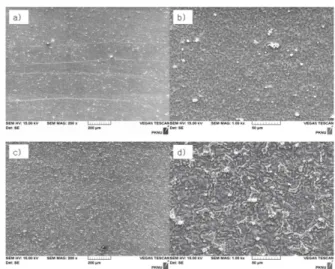 Fig. 5. XPS analyses of Ce-based conversion coated AZ31 magnesium alloy: (a) 1 wt% oxalic acid and (b) 0.25 wt% hydrochloric acid  ＋ 0.25 wt% hydrofluoric acid.