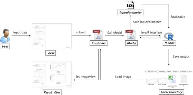 Figure 1. The structure of the software (standalone-type).