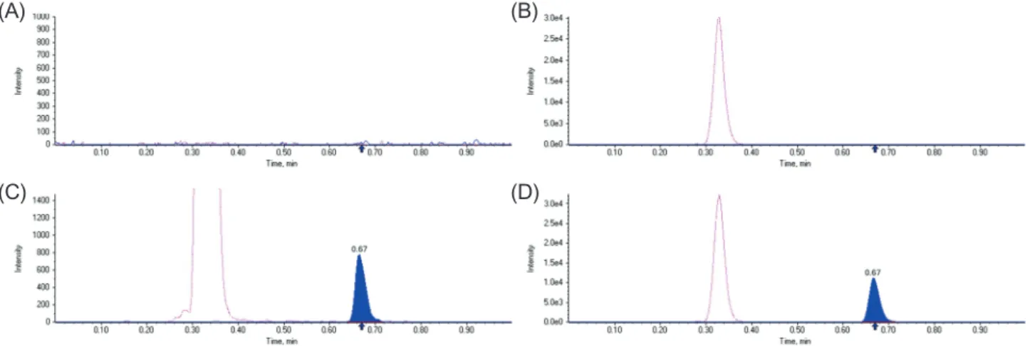 Figure 2. Representative MRM chromatograms (transition m/z 390.4 → 268.3 for tadalafil and m/z 475.3 → 283.3 for internal standard, IS) of blank  plasma (A); blank plasma spiked with IS (B); LLOQ (5 ng/mL) plasma sample (C); a plasma sample 4 h after an or
