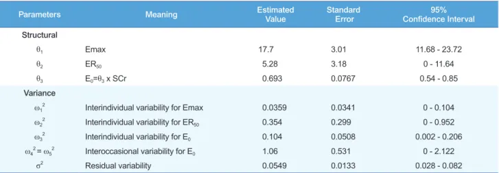 Table 4. Fixed effect parameters, inter-individual variability and residual errors of the final model