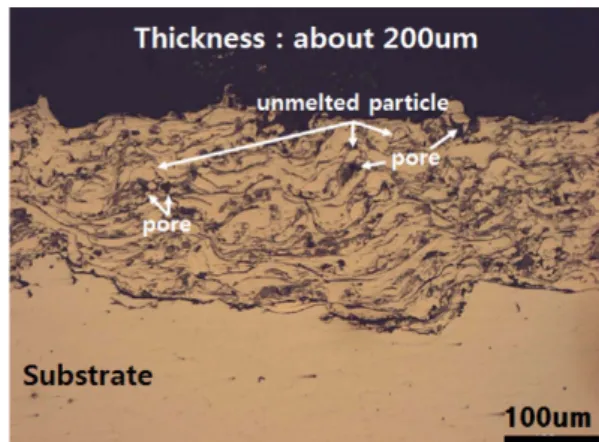 Fig. 1. Cross-section morphologies of Inconel 625 thermal spray coating on the SS400 steel.
