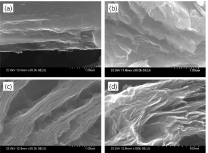 Fig.  4.  XRD patterns of (a) graphite, (b) graphite oxide, and (c) reduced graphite oxide.
