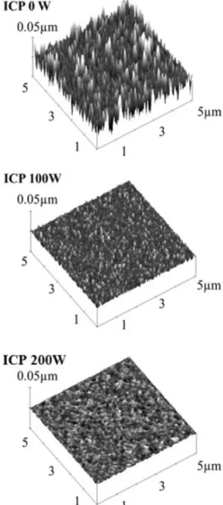 Fig. 4. AFM surface morphologies of NbN coatings deposited using DC and ICP assisted  magne-tron sputtering.
