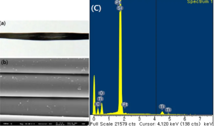 Fig. 4.  Basic principle of manufacturing ceramics from polymer precursors.
