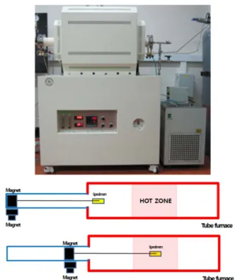Fig. 6. The curve of PCS solubility in supercritical carbon dioxide measured at 40 o C.