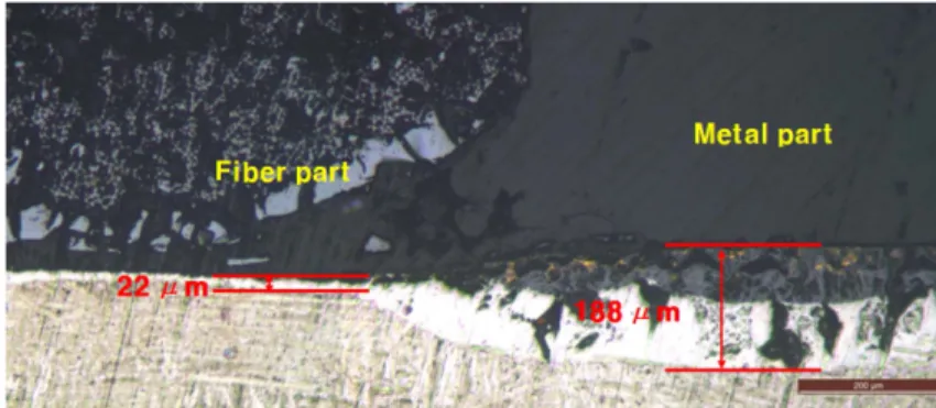 Fig. 15. A photo of an oxide film of a specimen with a four-line thickness SiC f /SiC composite protective films manufactured with PCS coating and supercritical carbon dioxide after oxidation for 10minutes at 1200°C.