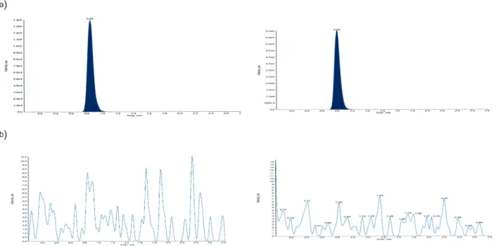 Figure 5. Representative plasma concentration-time profile of rado- rado-tinib after administration of 400-mg radorado-tinib two times a day.