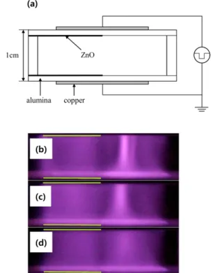 Fig. 1. Schematic diagram of the conventional DBD (Dielectric Barrier Discharge) system 14) .