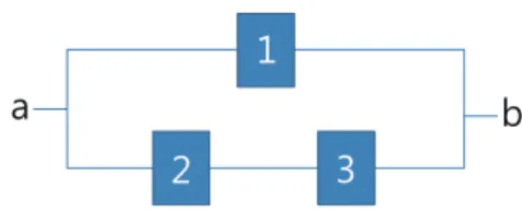 Figure 2. The three routers in a communication system.