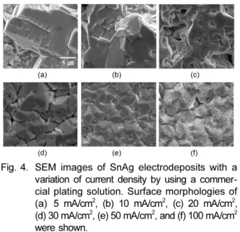 Fig. 6.  SEM images of Cu pillar solder bumps with SnAg before and after the reflow process at 240 o C for 90 sec.