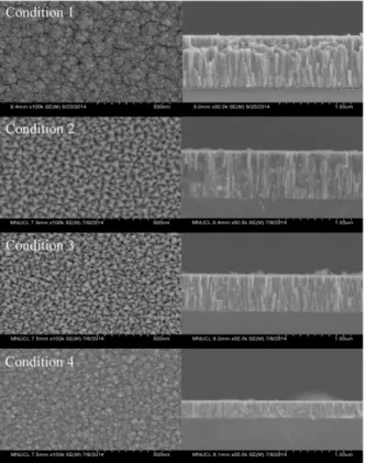 Fig. 1.  The grain sizes of NbN films deposited by DC and Pulsed DC sputtering.