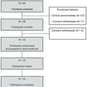 Figure 1. Disposition of the study participants.