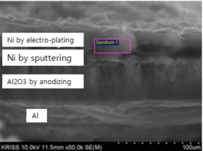 Fig. 6.  Cross-sectional SEM image of two Ni layers by sputtering and electroplating on Al 2 O 3 .