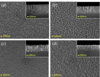 Fig. 3. Surface morphology and roughness of TiO 2  thin films fabricated with different oxygen partial pressures; (a) 10%, (b) 20%, (c) 40% and (d) 50%.