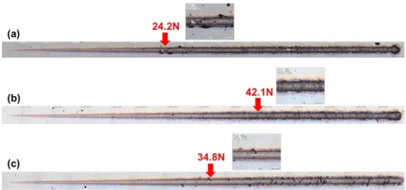 Fig. 9. Adhesion strength of TiO 2  thin films fabricated at different temperatures; (a) room temperature, (b) 200°C and (c) 250°C.