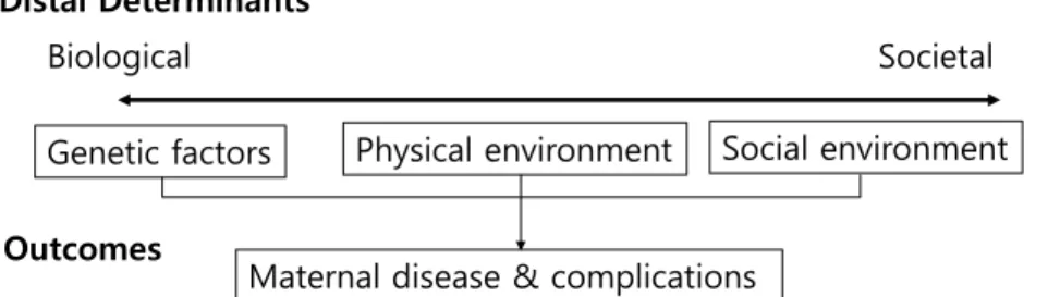Fig. 1. Conceptual framework of research. 