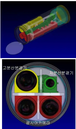 표 1. 적외선 관측연구별 관측파장 프로젝트 관측파장 (μm) CIBER 0.8 - 2.0 ASTRO-F > 1.7 Spitzer > 3.6 IRTS > 1.4 HST < 0.8 2MASS 1.25 - 2.16 DIRBE > 1.25