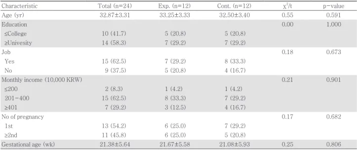 Table 2. Homogeneity test of general characteristics (N=24)