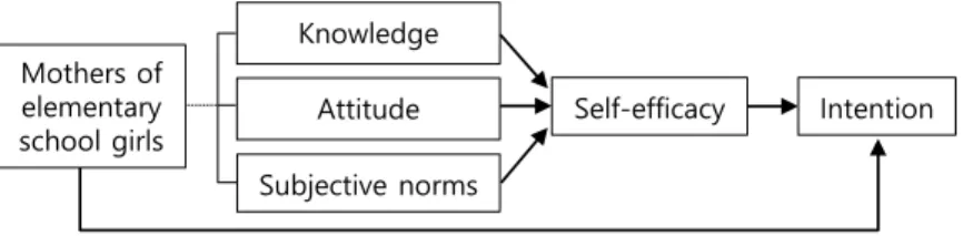 Fig. 1. Conceptual frame.