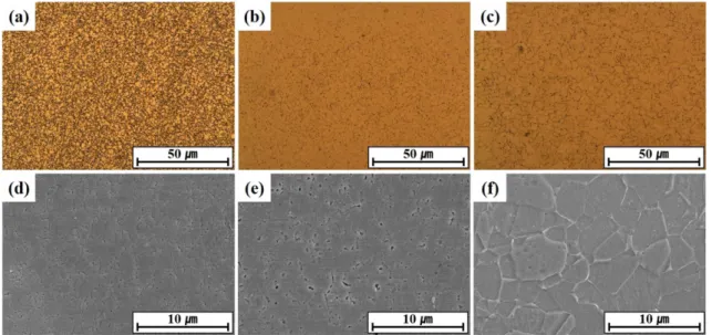 Figure 4 shows the thermal expansion and CTE change of the Fe-42wt%Ni alloy with heating temperature