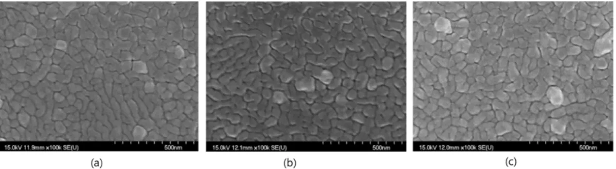 Table 3. Grain size of the Cu thin films as a function of the deposition thickness during deposition