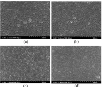 Table 4. Grain size and stress shift of the Cu 150nm thin films as a function of the interlayer during deposition; (a) no interlayer (b) Al (c) Cr (d) Al 2 O 3