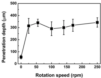 Fig. 6. Schematic illustrations of sealant penetration phenomena (a) at stationary and (b) at rotation status of specimens.