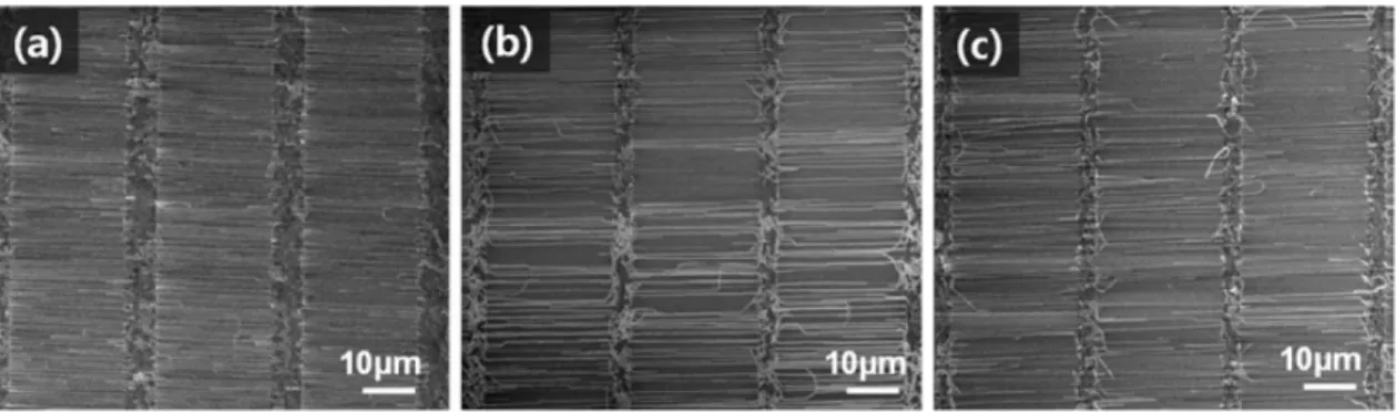 Fig. 3.  SEM images showing the effect of oxidation temperature and reduction time. (a) Oxidation at 550ºC and reduction for 5 min at 400 Torr, (b) Oxidation at 750ºC and reduction for 5 min at 400 Torr, and (c) Oxidation at 750ºC and reduction for 30 min 