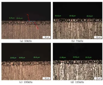 Fig. 1.  XRD patterns of low temperature plasma nitro- nitro-carburized layers formed on F51 treated at various temperatures.