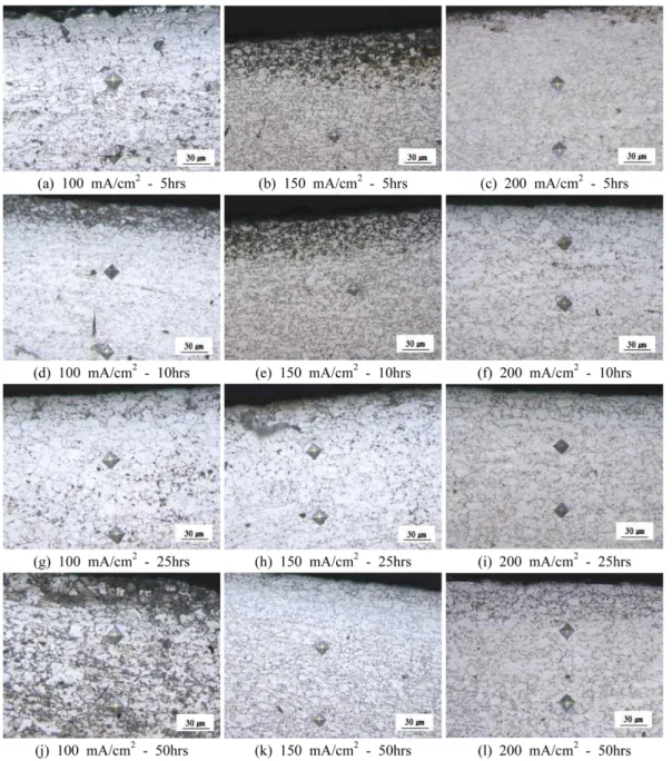 Fig. 5. Optical micrographs of subsurface zone with hydrogen charging conditions in 0.5M H 2 SO 4  electrolyte.