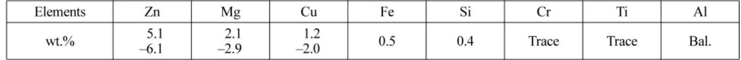 Fig. 1. Voltage-time curves of Al7075 alloy obtained at 40 mA/cm 2  during anodizing in 20% H 2 SO 4 solution.