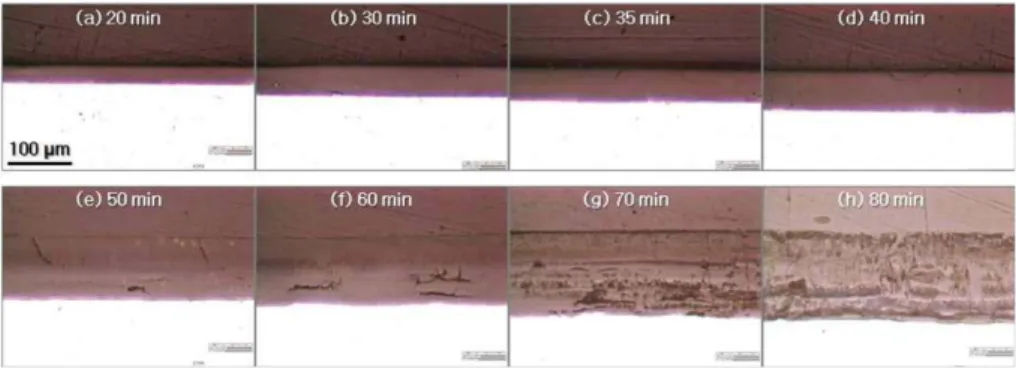Fig. 5.  Cross-sectional morphologies of non-uniform thickness region in the anodic oxide films on Al7075 alloy with anodization time at 40 mA/cm 2  in 20% H 2 SO 4  solution.