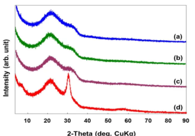 Fig. 2.  Surface morphology of the samples annealed at various temperatures. 