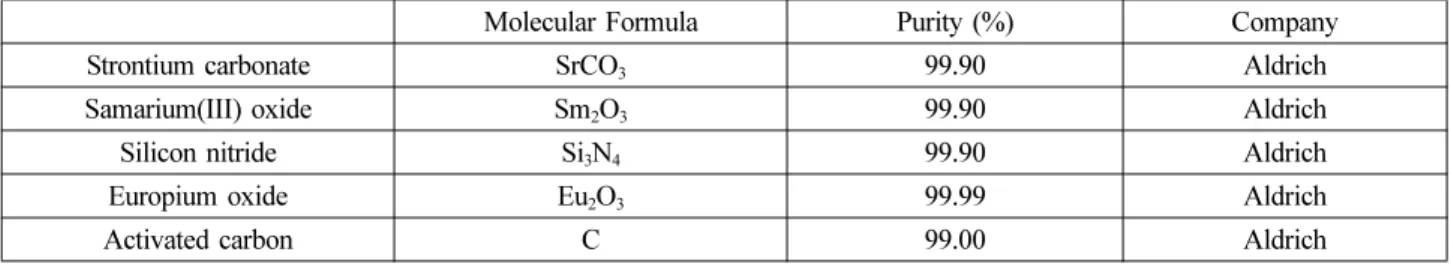 Fig. 1. High frequency Induction Furnace used for synthesizing experiment. 