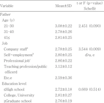 Table 4. Relationships among variables (n=142)
