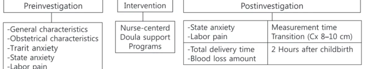 Fig. 1.  Research design.