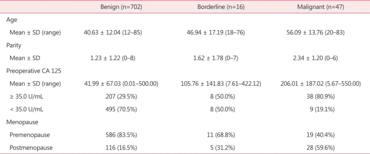 Table 1. The baseline characteristics of 765 patients 