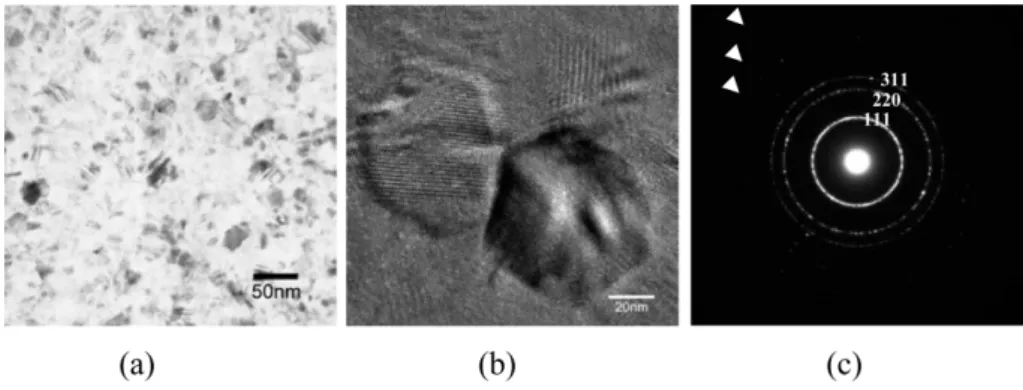 Fig. 5. (a) Bright filed TEM bright-field micrograph, (b) high resolution TEM micrograph, and (c) TED pattern of the JIC poly-Si crystallized at room temperature in an electric field of 800 V/cm for 320  µs.