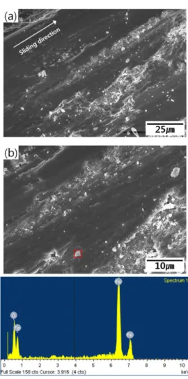Fig. 4. SEM images and chemical analysis of wear debris (formed in Fig. 4b) on the worn surface of pin specimen without preoxidation sliding against disc specimen for 1200 s.
