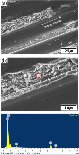 Fig. 6. SEM images and chemical analysis of wear debris (formed in Fig. 6b) on the worn surface of pin specimen with preoxidation sliding against disc specimen for 1200 s.