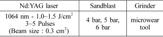Fig. 3. XRD and Raman spectroscopy of patination bronze coupons.  