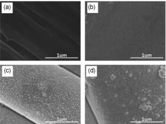 Fig. 3. FE-SEM micrographs of the CNT on CF  according to flow rate of C 2 H 2 . (a) Ni1min-C 2 H 2 5sccm, (b) Ni1min-C 2 H 2 10sccm and (c) Ni1min-C 2 H 2 20sccm.