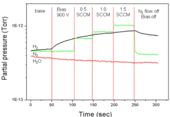 Fig. 16. Analysis of surface roughness due to plasma surface treatment (X).